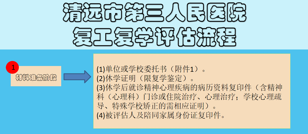 复工评估流程1.png